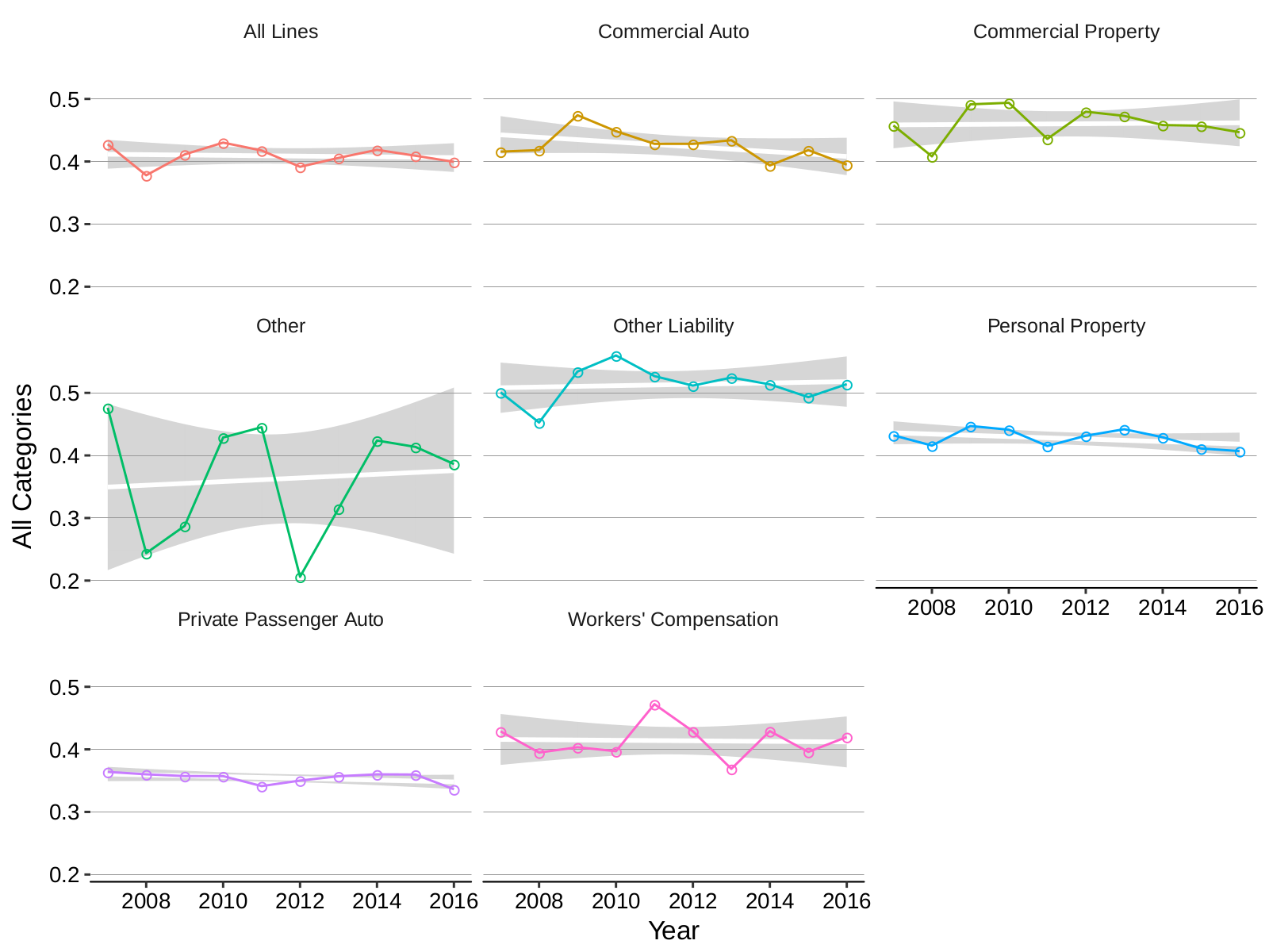 Total customer, paper, reinsurance and claim category total direct expenses, calendar year 2009-2016 